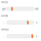 점수,종목,기록,바이로메드,투자