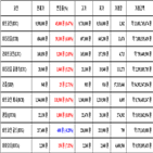 비트코인,가상화폐,거래,상승세