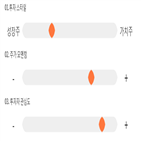 점수,기록,종목,위치,코스메카코리아