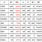 비트코인,가상화폐,거래