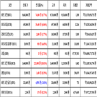 비트코인,가상화폐,거래