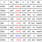 비트코인,가상화폐,거래