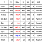 비트코인,가상화폐,거래,상승세