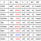 비트코인,가상화폐,거래