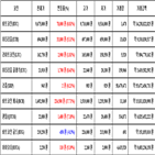 비트코인,가상화폐,거래,상승세