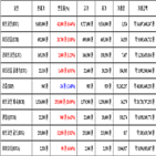 비트코인,가상화폐,거래,상승세