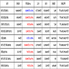 비트코인,가상화폐,거래