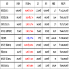 비트코인,가상화폐,거래