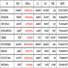 비트코인,가상화폐,보이,기사