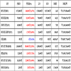 비트코인,가상화폐,거래