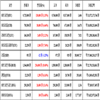 비트코인,가상화폐,거래