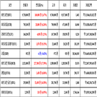 비트코인,가상화폐