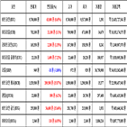 비트코인,가상화폐,거래,상승세