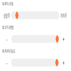 점수,메드,기록,종목