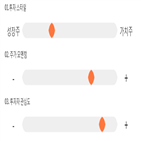 점수,기록,코스메카코리아,종목,위치,상위