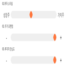 점수,기록,종목,위치,에스와이패널,상위