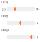 점수,기록,종목,위치,한국전자인,상위