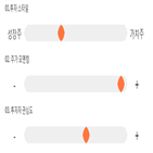 점수,기록,종목,위치,텔레칩스,상위