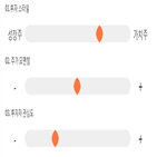 점수,기록,종목,위치,대림