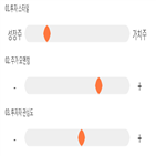 점수,종목,동성화인텍,투자,대비