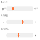 점수,기록,종목,위치,유진로봇,상위