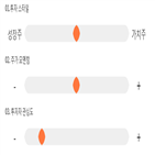 점수,기록,종목,위치,계양전기