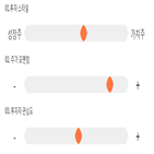 점수,기록,종목,위치,상위