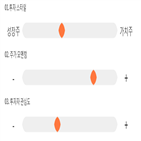 점수,기록,종목,위치,크로스,상위