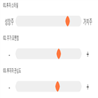 점수,기록,종목,위치,동부건설,상위