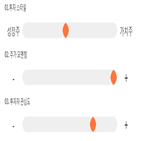 점수,종목,기록,원익큐브,투자