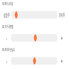 점수,종목,기록,더블유에프엠,투자