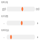 점수,기록,그린홀딩스,종목,위치,상위