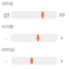 점수,기록,한미글로벌,종목,위치