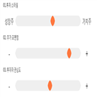 기록,점수,종목,위치,상위,투자