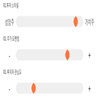 점수,기록,종목,위치,부산산업