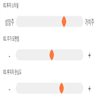 점수,기록,종목,하이텍,위치