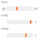 점수,기록,종목,위치,에스디생명공학,상위