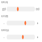 점수,기록,종목,위치,티에스인베스트먼트