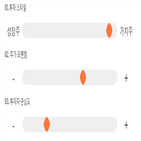 점수,기록,종목,위치,KCTC