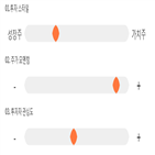 점수,종목,기록,에스엔피월드,투자