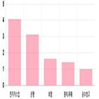 코스피,0.73,상위,기사