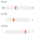 점수,기록,종목,위치,한화테크윈,상위