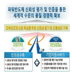 파워반도체,부산시,사업,부산,산업