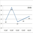 증권결제대금,하루,평균