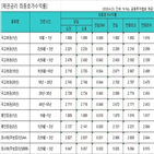 금리,국고채,상승