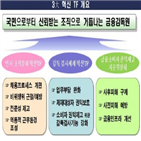 금감원,혁신,금융회사,대심,시행,제재대상자