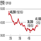 한화,사업,한화건설,이달,부문,지난해,한화에어로스페이스,방산부문