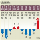 수익률,추천,종목,리서치센터장,추천종목,증권사,센터장,지난해