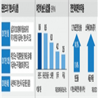 기본소득,핀란드,실험,일자리,효과,정부,전면,수당,도입