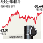 금리,상승,국채,채권,신흥시장,미국,달러,뉴욕